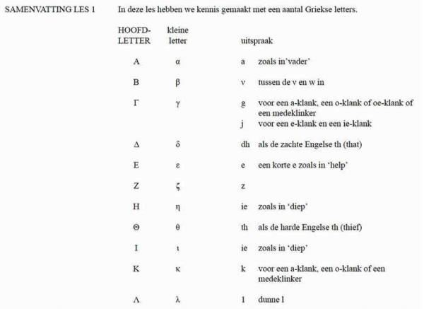 Nieuwgrieks taal cursus