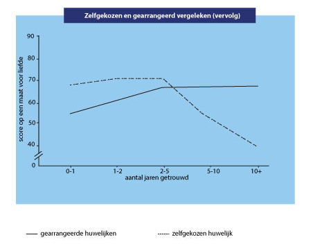 Sociaal psychologie vervolg