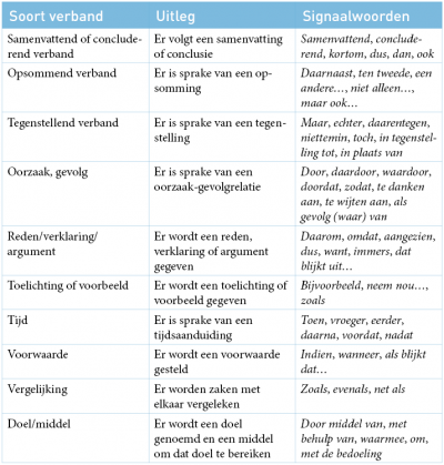 Tabel verbanden