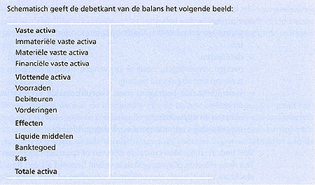 opleiding financieel management