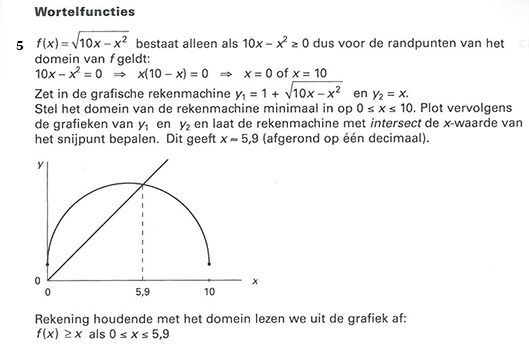 wortelfunctie