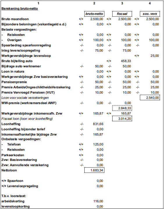 basiskennis loonadministratie